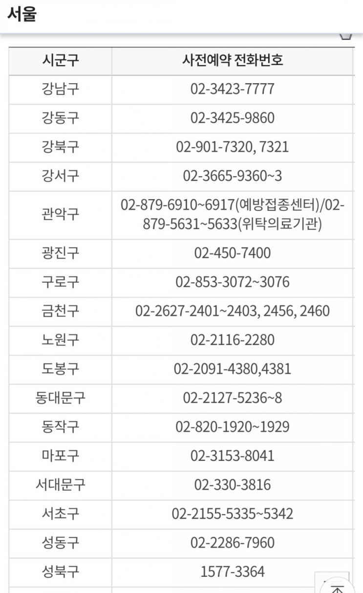 30세 남자 화이자 백신 2차 접종 후기 / 허리통증, 근육통
