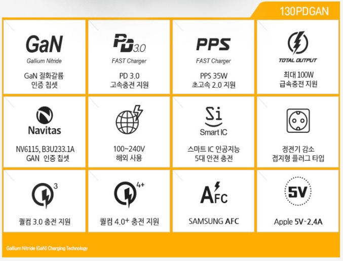  120W 4포트 GAN충전기 - UM2 130PDGAN