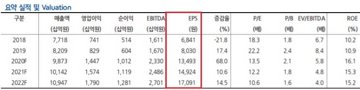 삼성전기 - 3가지 사업 전망 모두 좋다 삼성전기 - 3가지 사업 전망 모두 좋다