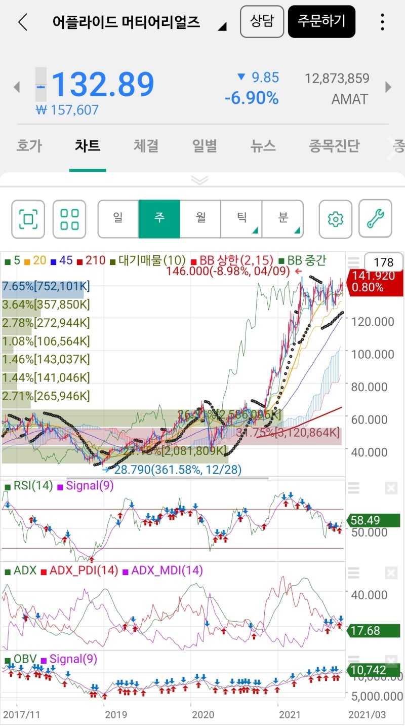 반도체 장비주에관한 생각 스케치 : 네이버 블로그