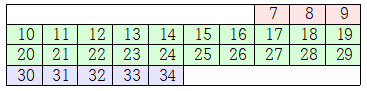 SW Academy 5604 구간 합 JAVA