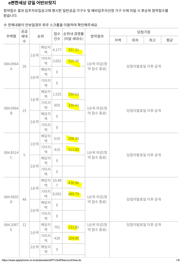  [경쟁률] 고덕강일 e편한세상 강일 어반브릿지 일반공급 1순위 모집결과 발표