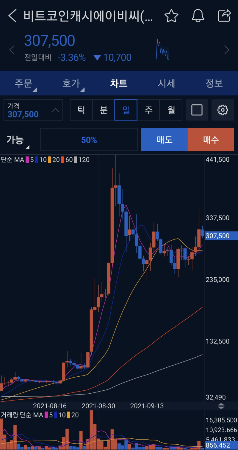 비트코인캐시에이비씨 리브랜딩 뜻? 시세 및 전망 : 네이버 블로그