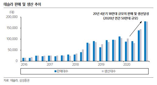  테슬라 회사 소개 및 투자 방향-6화
