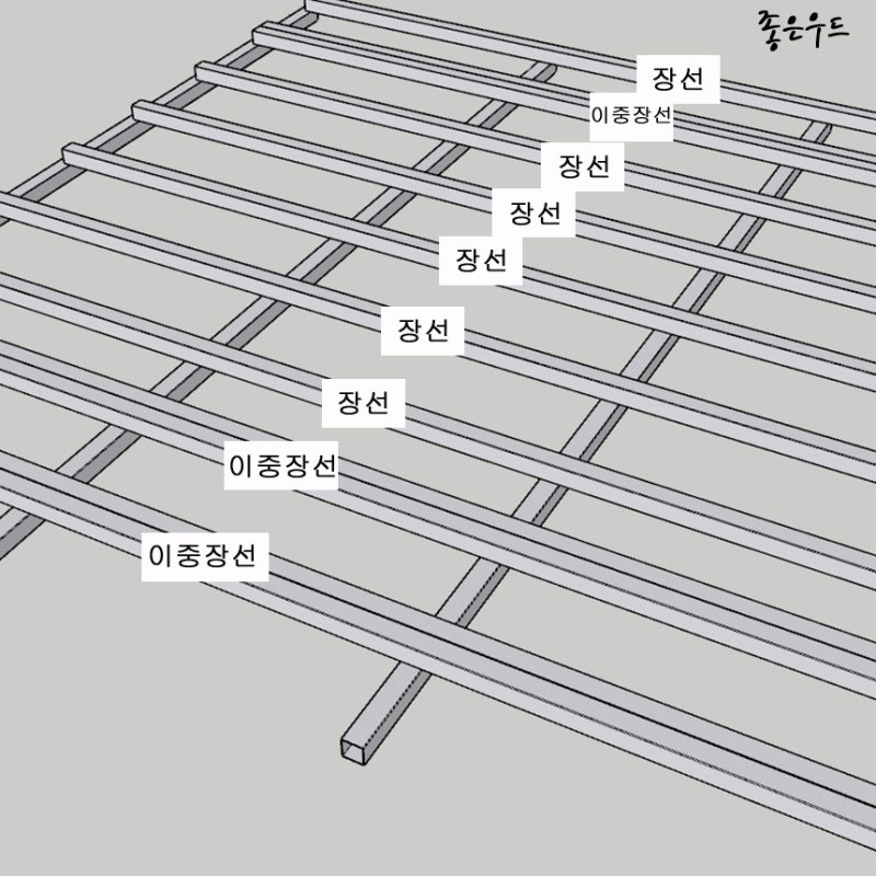 합성목재데크 하지 작업 용어정리 멍에 장선 이중장선 : 네이버 블로그