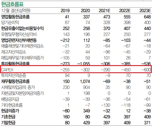 SKC - 2차전지 소재를 모두 취급할 생각? SKC - 2차전지 소재를 모두 취급할 생각?