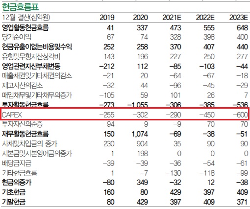 SKC - 2차전지 소재를 모두 취급할 생각?