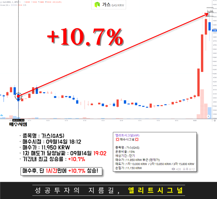 비트코인시세 알아보기 간편했던 엘리트시그널