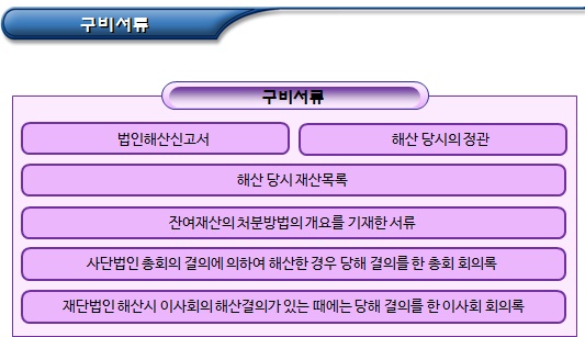 비영리법인 해산 신고 및 허가취소 요건