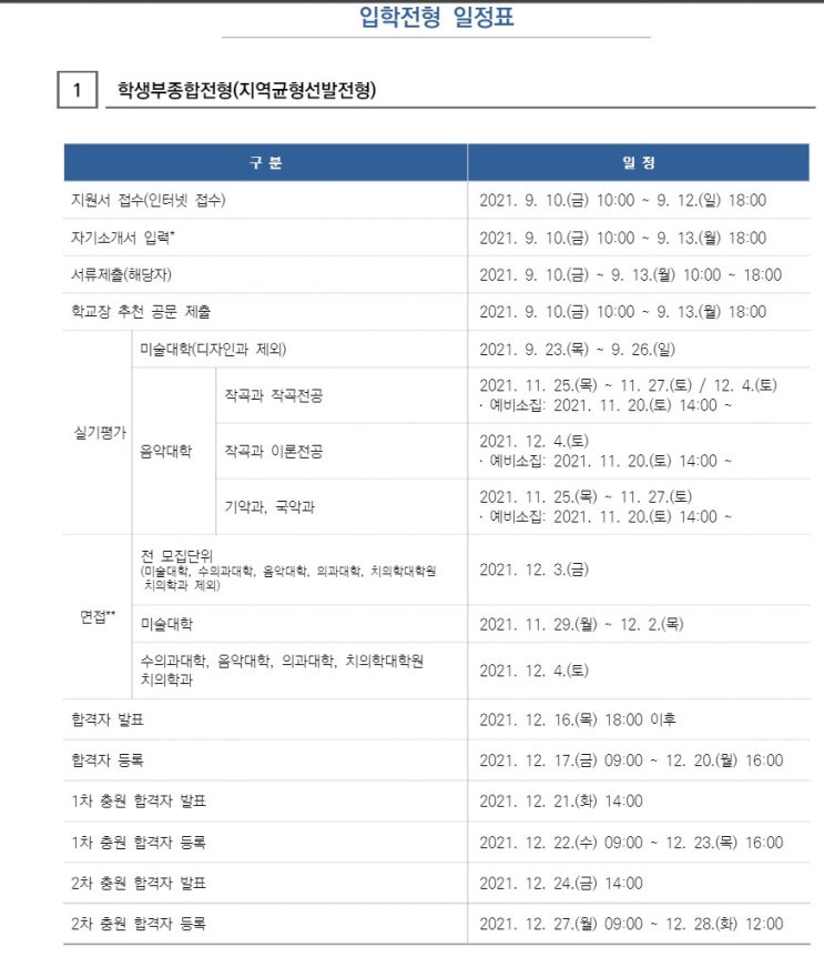 서울대학교 수시(미술대학, 음악대학) 모집안내