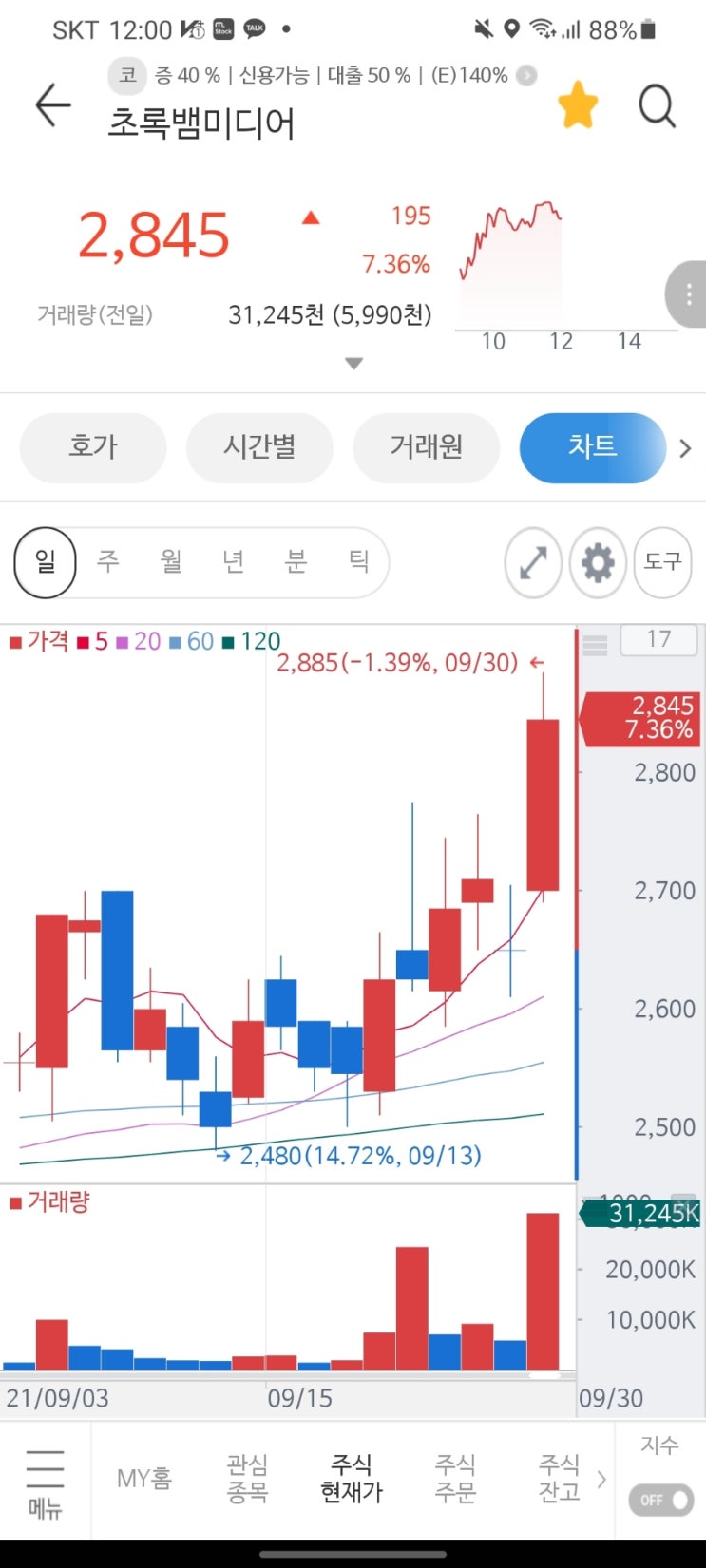  초록뱀... 그 이후