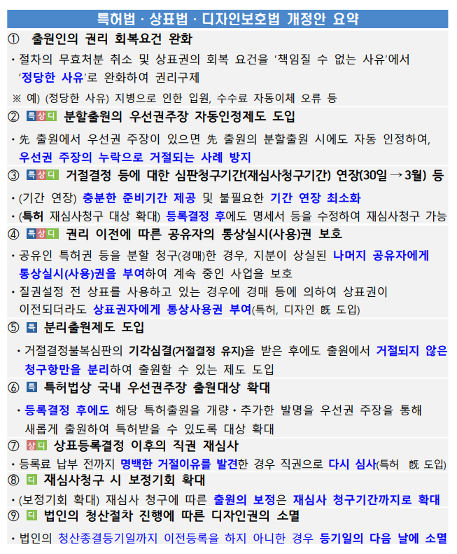 특허법·상표법·디자인보호법 개정안 국회 본회의 통과(출원인의 실수 구제 및 지식재산권 획득 기회 확대)_특허청 특허법·상표법·디자인보호법 개정안 국회 본회의 통과(출원인의 실수 구제 및 지식재산권 획득 기회 확대)_특허청