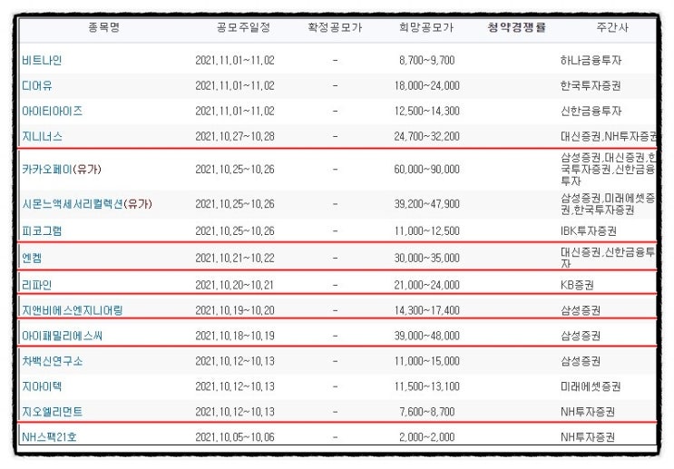  2021년 10월 공모주 일정