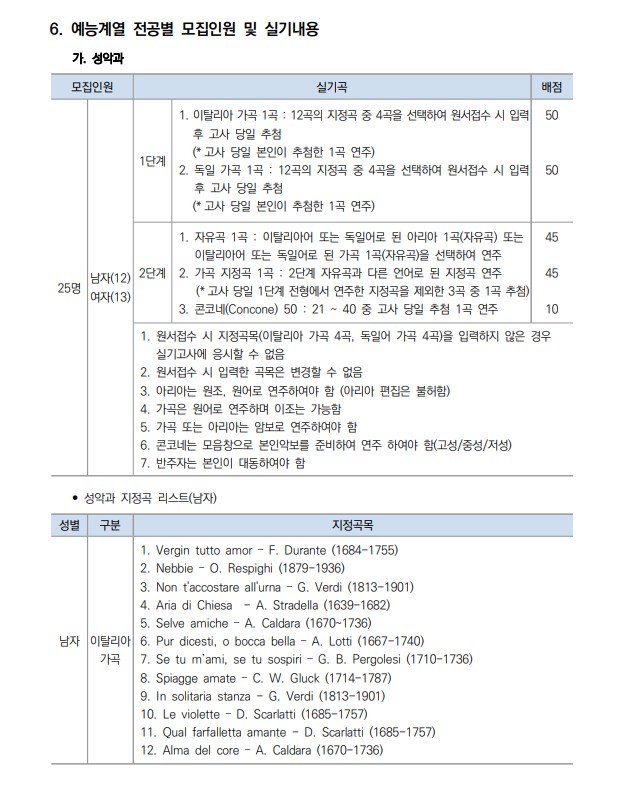  2022 한양대학교 정시 모집요강(음악대학)