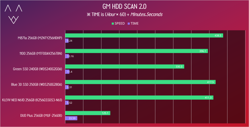 [SSD] Samsung M871a 256GB : 네이버 블로그