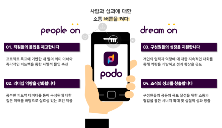  성과 커뮤니케이션 앱 PODO를 소개합니다!