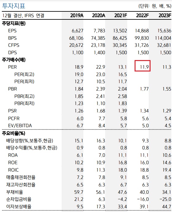 삼성전기 - 기판도 효자가 된다. 삼성전기 - 기판도 효자가 된다.