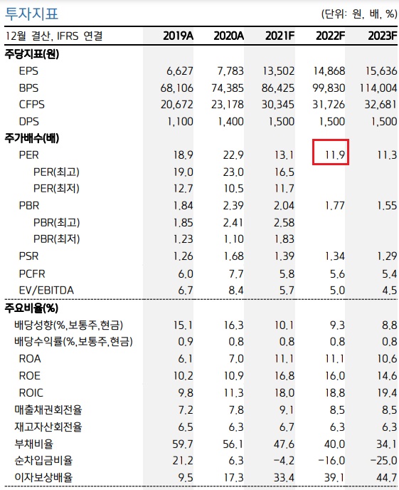 삼성전기 - 기판도 효자가 된다.