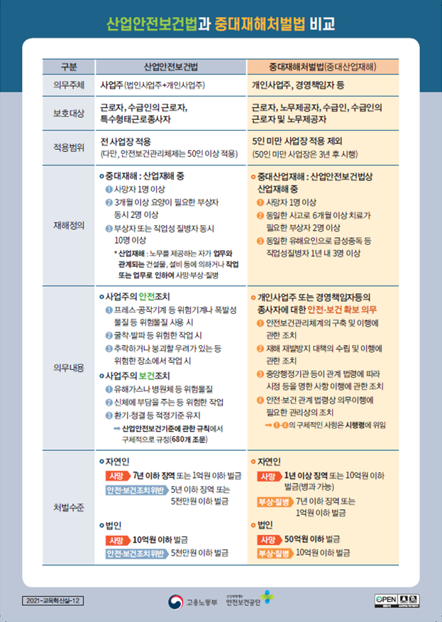 제조업 안전보건관리체계 구축 지원 (고양노무사, 일산노무사)