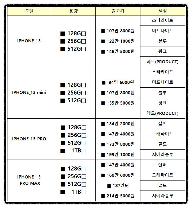  10월 1일, 아이폰 13 사전예약 모든 정보 총정리!