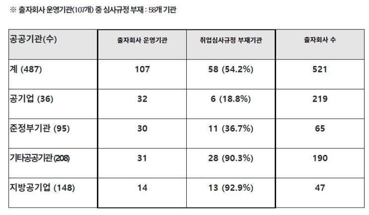 공공기관 퇴직임직원의 출자회사 부당 재취업 막는다_국민권익위원회 공공기관 퇴직임직원의 출자회사 부당 재취업 막는다_국민권익위원회