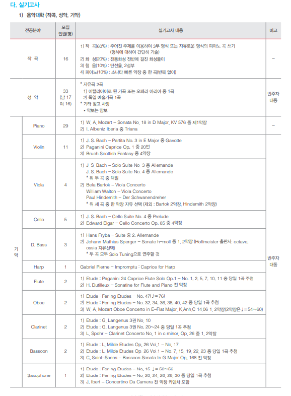  2022년 경희대학교 정시 모집요강(음악대학)입니다.
