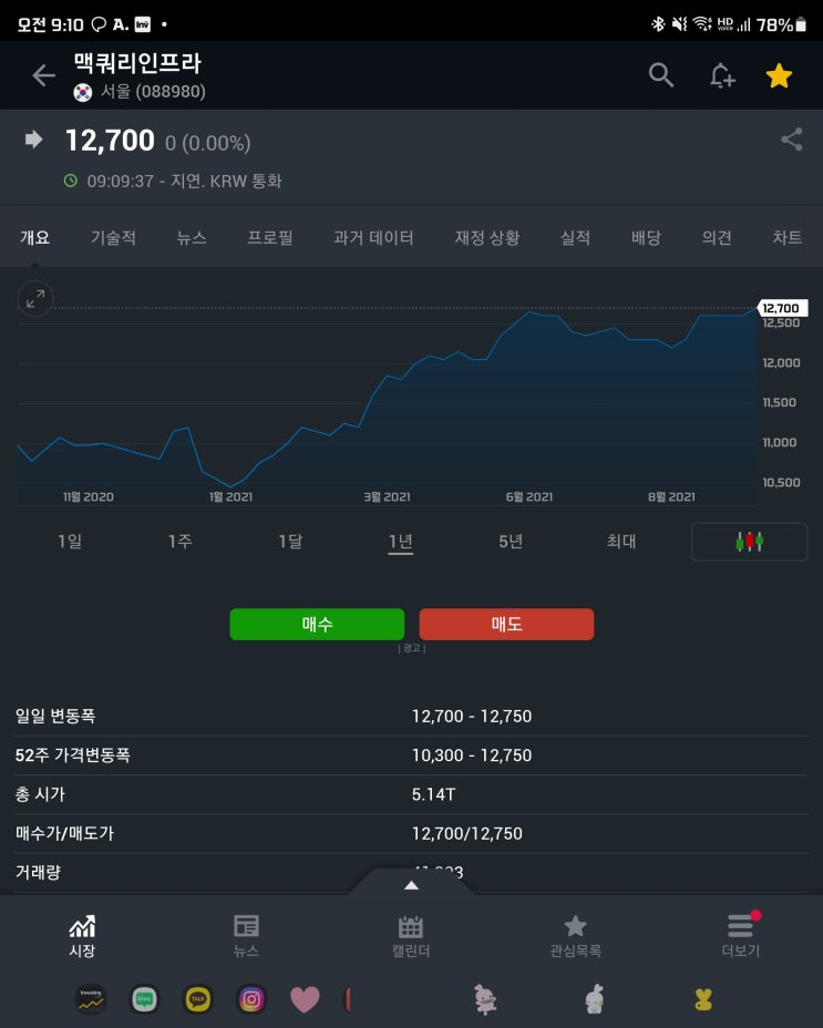  나에게 추가로 살 기회를 줘_맥쿼리 사상 초고가