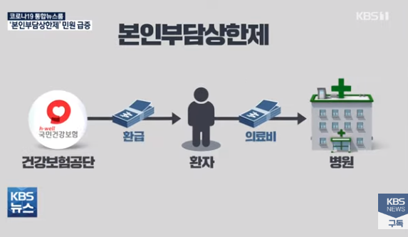 의료비 돌려받는 ‘본인부담상한제’…소비자·보험사 갈등 [KBS NEWS]