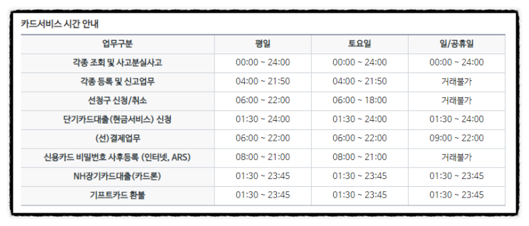 NH 농협카드 점검시간 체크카드 사용불가 (평일 토요일 일요일 공휴일) 이용시간 안내