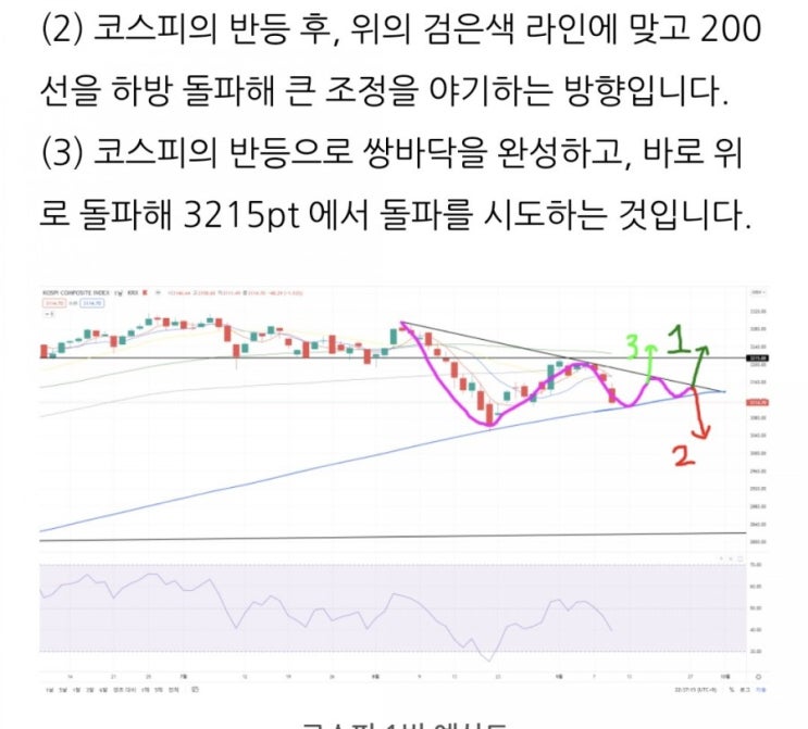  토론방 오픈, 코스피의 위치