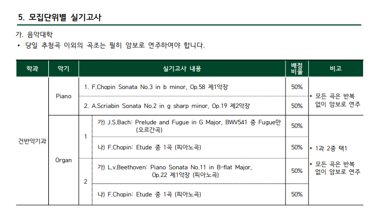  2022년 이화여자대학교  정시 모집요강(음악대학)