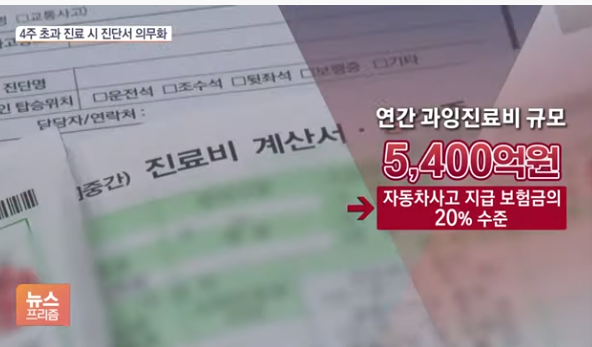 ‘뒷목부터 잡는’ 보험금 관행 뿌리 뽑는다…4주 초과 진료 시 진단서 의무화 ‘뒷목부터 잡는’ 보험금 관행 뿌리 뽑는다…4주 초과 진료 시 진단서 의무화