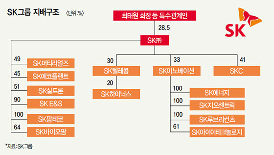 SK - ‘지주사 제값 받기’ 전략에 대해 SK - ‘지주사 제값 받기’ 전략에 대해