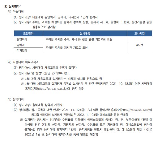  2022년 서울대학교 정시 모집요강(음악대학)