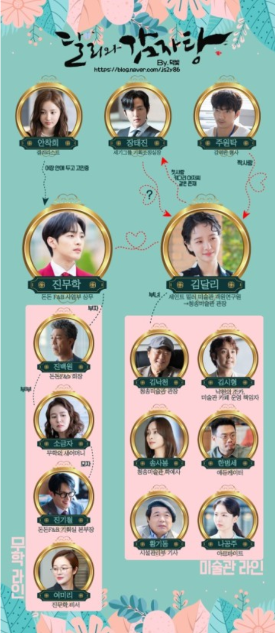  달리와 감자탕 인물관계도 촬영지는?