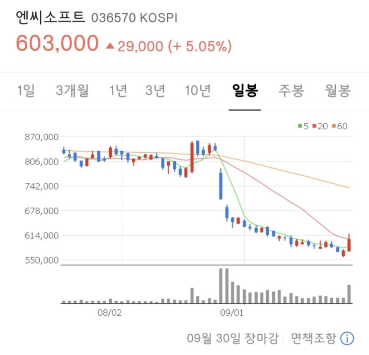  엔씨소프트 손절_돔황챠/리니지W 쇼케이스 망한듯(feat. 펄어비스 도깨비랑은 달라)