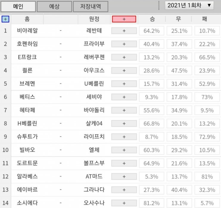 프로토(Proto) 2일 1회차 축구 승무패 참고자료