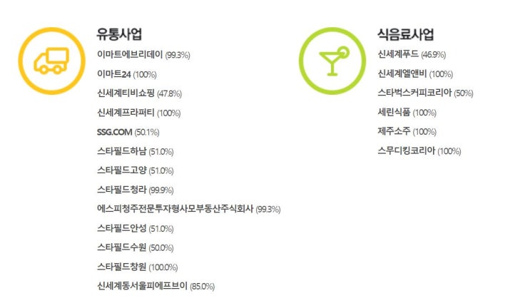 이마트, 삼성전기, 농심, 스튜디오드래곤, 한국금융지주 주가 전망 리포트 및 목표주가