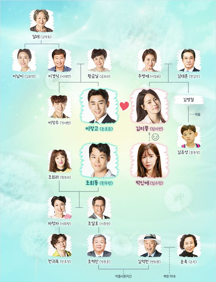  불어라 미풍아 등장인물