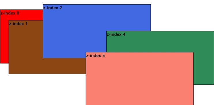 CSS z-index