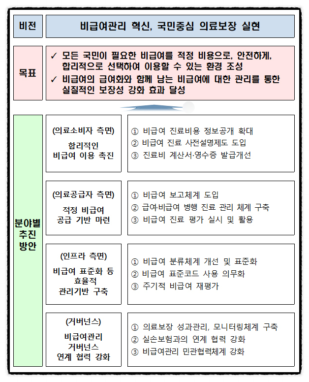  [알면힘이되는정보] 내년부터 동네 병원도 비급여 가격 공개합니다,항목도 확대되었으니 꼭 알고 계시길바랍니다 :D - 건강보험 비급여관리강화 종합대책, 비급여 사전설명제도
