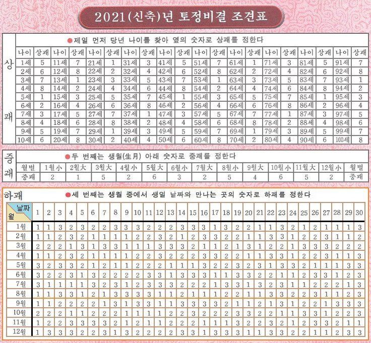 새해 기념 2021년 토정비결 보는 사이트 추천 새해 기념 2021년 토정비결 보는 사이트 추천