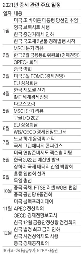  21년일정/환율/구글세