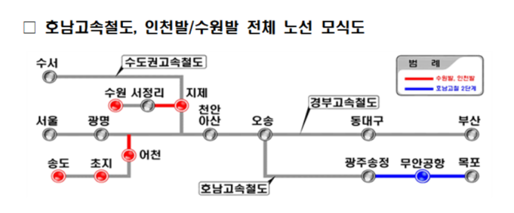 무안국제공항 호남고속철 연결!! 땅투자 지금이 타이밍!!