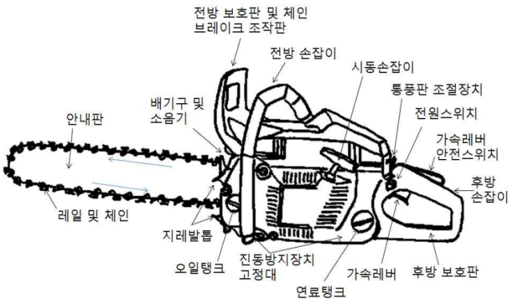  기계톱을 이용한 벌목작업에 관한 기술지침(안전보건공단)