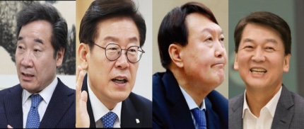 7%, 윤석열 21.5, 이낙연 15.6%, <b>안철수</b> 5.9%, <b>홍준표</b> 5.0%