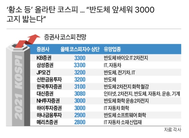  2021년 우리나라 주식투자 가이드