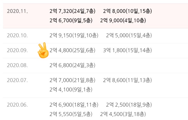  작년의 나에게-2020년 연말 정산