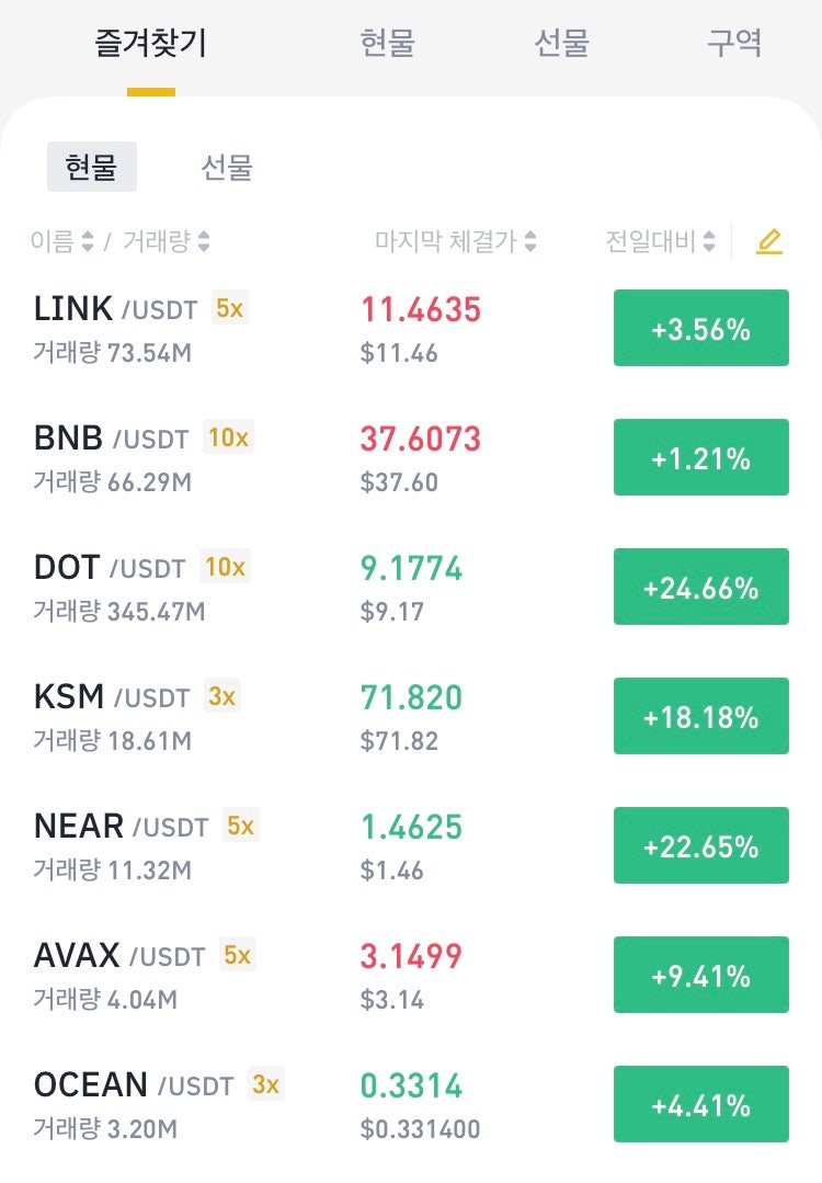 비트코인 외 눈여겨 보는 알트코인들 - 바이낸스 계좌 중심으로 : 네이버 블로그