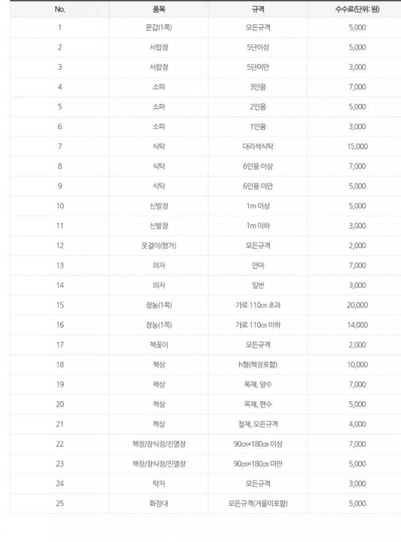 의왕시 대형폐기물 수수료 폐기물스티커 품목별수수료 가격 악기 버리는방법 피아노 버리기